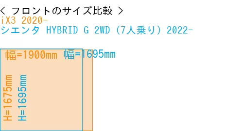 #iX3 2020- + シエンタ HYBRID G 2WD（7人乗り）2022-